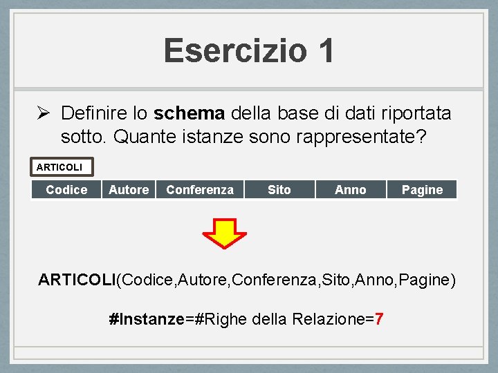 Esercizio 1 Ø Definire lo schema della base di dati riportata sotto. Quante istanze