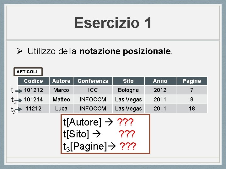 Esercizio 1 Ø Utilizzo della notazione posizionale. ARTICOLI t t 2 t 3 Codice