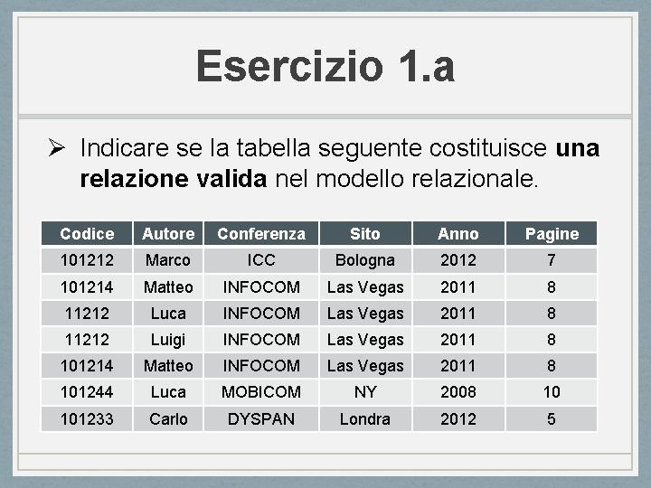 Esercizio 1. a Ø Indicare se la tabella seguente costituisce una relazione valida nel