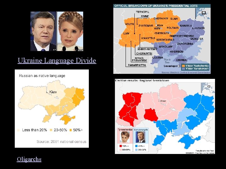 Ukraine Language Divide Oligarchs 