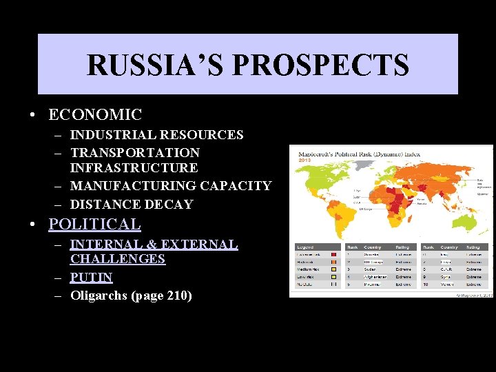 RUSSIA’S PROSPECTS • ECONOMIC – INDUSTRIAL RESOURCES – TRANSPORTATION INFRASTRUCTURE – MANUFACTURING CAPACITY –