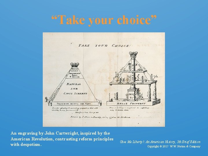 “Take your choice” An engraving by John Cartwright, inspired by the American Revolution, contrasting