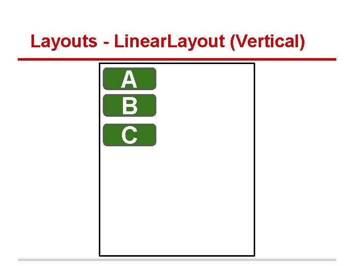 Layouts - Linear. Layout (Vertical) A B C 