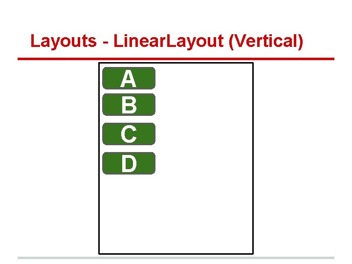 Layouts - Linear. Layout (Vertical) A B C D 