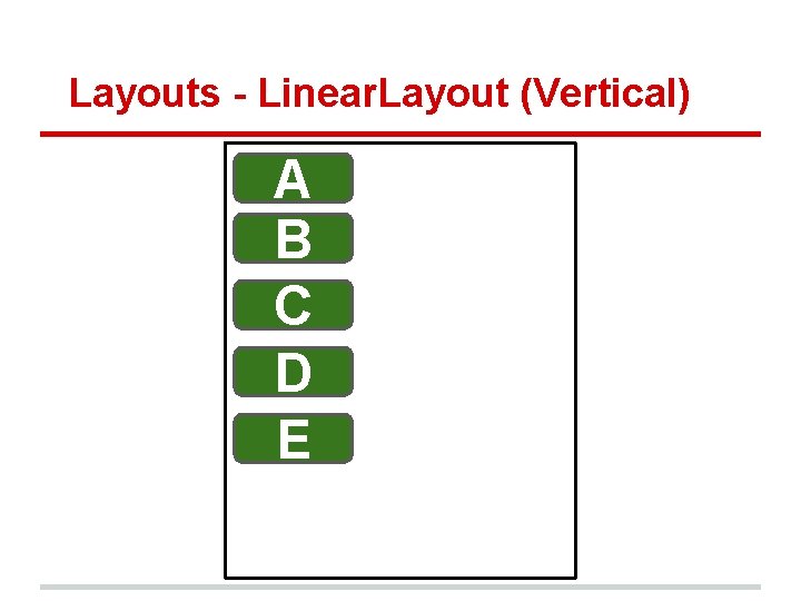 Layouts - Linear. Layout (Vertical) A B C D E 