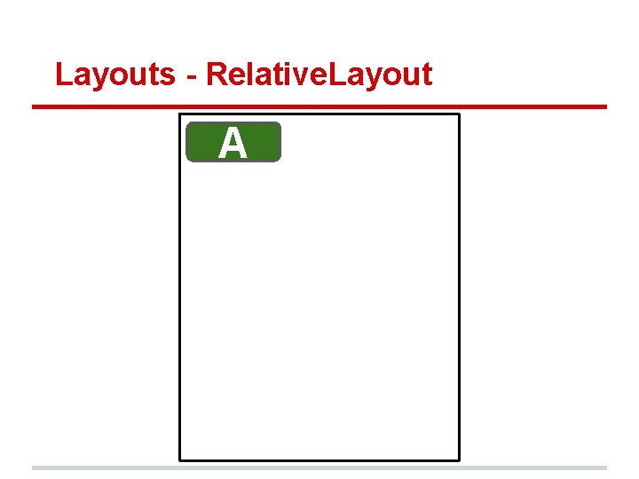 Layouts - Relative. Layout A 