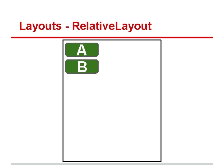 Layouts - Relative. Layout A B 