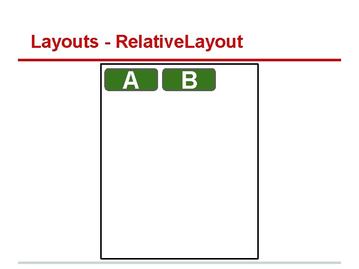 Layouts - Relative. Layout A B 