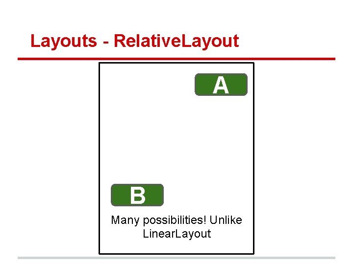 Layouts - Relative. Layout A B Many possibilities! Unlike Linear. Layout 