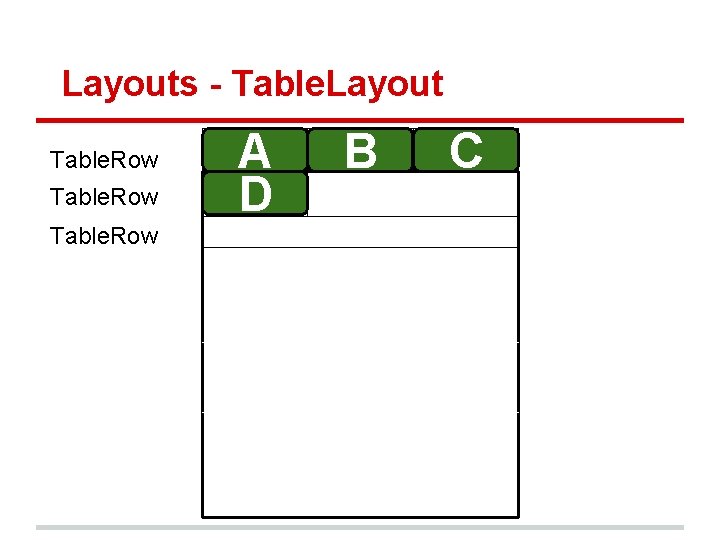 Layouts - Table. Layout Table. Row A D B C 