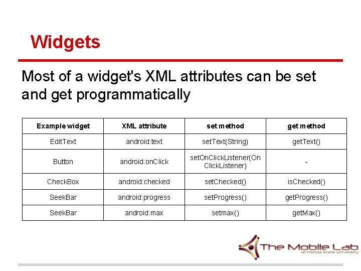Widgets Most of a widget's XML attributes can be set and get programmatically Example