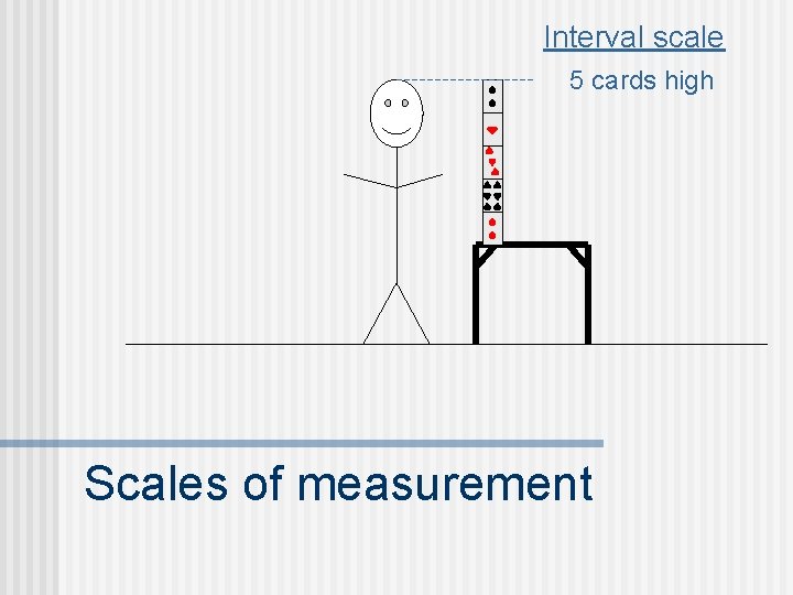 Interval scale 5 cards high Scales of measurement 