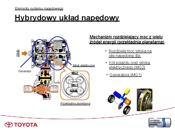 Elementy systemu napędowego Hybrydowy układ napędowy Mechanizm rozdzielający moc z wielu źródeł energii (przekładnia