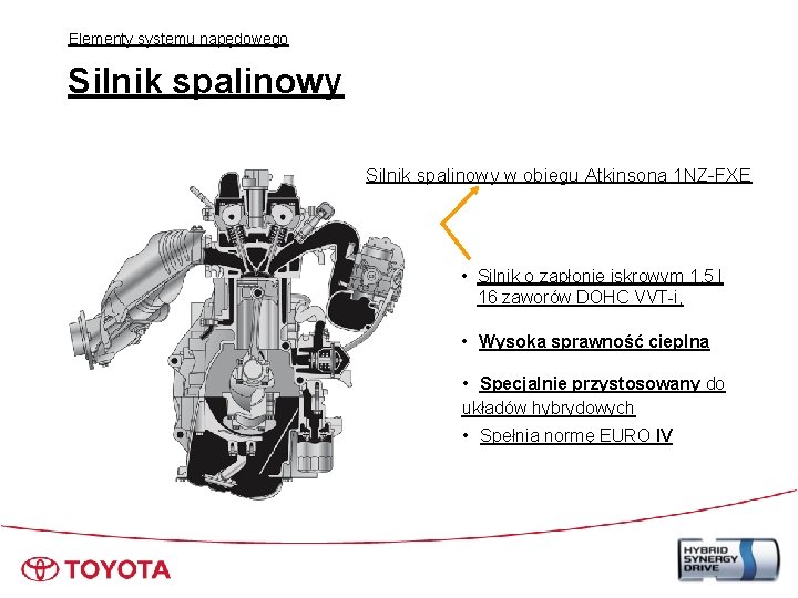 Elementy systemu napędowego Silnik spalinowy w obiegu Atkinsona 1 NZ-FXE • Silnik o zapłonie