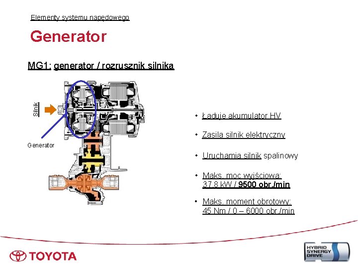 Elementy systemu napędowego Generator Silnik MG 1: generator / rozrusznik silnika • Ładuje akumulator