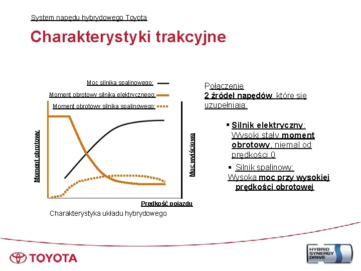 System napędu hybrydowego Toyota Charakterystyki trakcyjne Moc silnika spalinowego: Połączenie 2 źródeł napędów, które