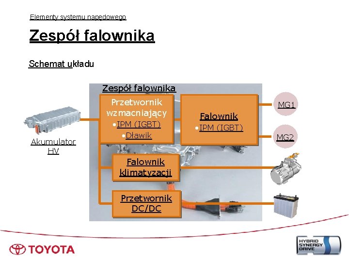 Elementy systemu napędowego Zespół falownika Schemat układu Zespół falownika Przetwornik wzmacniający Akumulator HV •