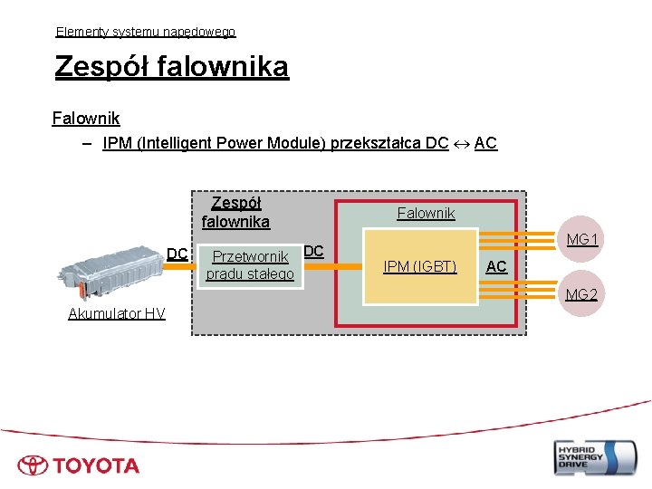 Elementy systemu napędowego Zespół falownika Falownik – IPM (Intelligent Power Module) przekształca DC AC