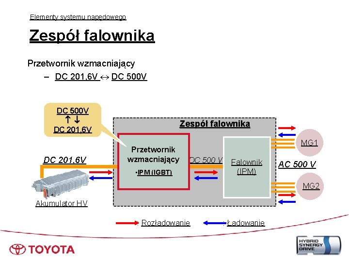 Elementy systemu napędowego Zespół falownika Przetwornik wzmacniający – DC 201, 6 V DC 500