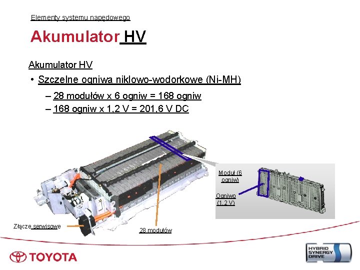 Elementy systemu napędowego Akumulator HV • Szczelne ogniwa niklowo-wodorkowe (Ni-MH) – 28 modułów x