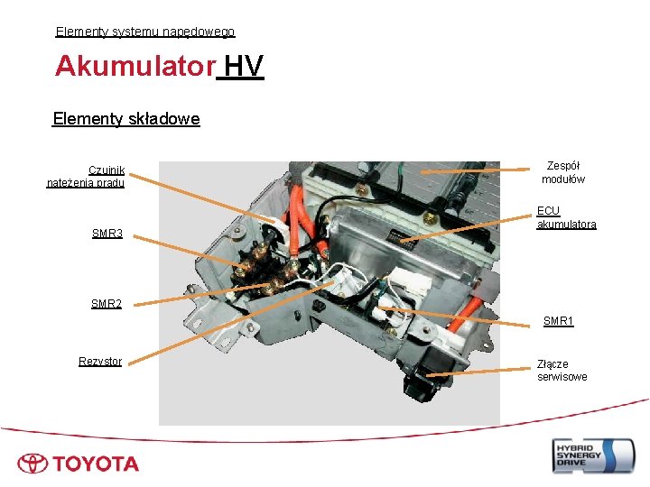 Elementy systemu napędowego Akumulator HV Elementy składowe Czujnik natężenia prądu SMR 3 Zespół modułów