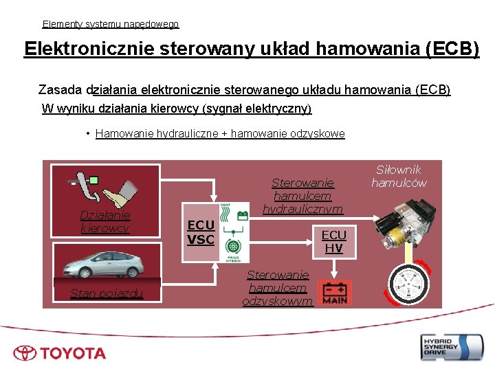 Elementy systemu napędowego Elektronicznie sterowany układ hamowania (ECB) Zasada działania elektronicznie sterowanego układu hamowania