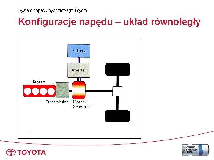 System napędu hybrydowego Toyota Konfiguracje napędu – układ równoległy 