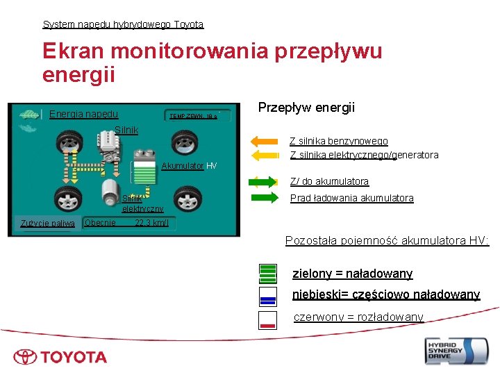 System napędu hybrydowego Toyota Ekran monitorowania przepływu energii Energia napędu TEMP. ZEWN. 18 c