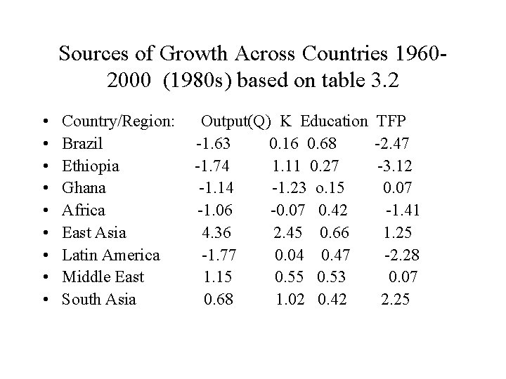 Sources of Growth Across Countries 19602000 (1980 s) based on table 3. 2 •