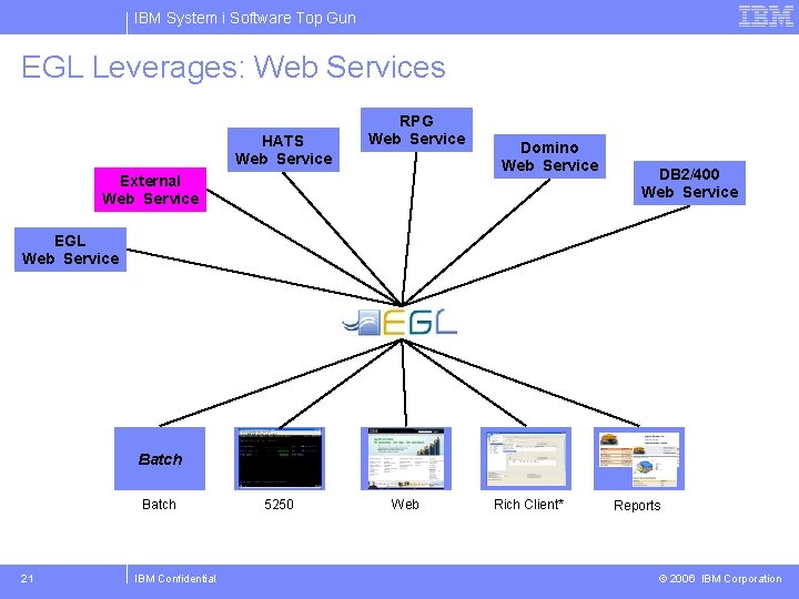 IBM System i Software Top Gun EGL Leverages: Web Services HATS Web Service RPG