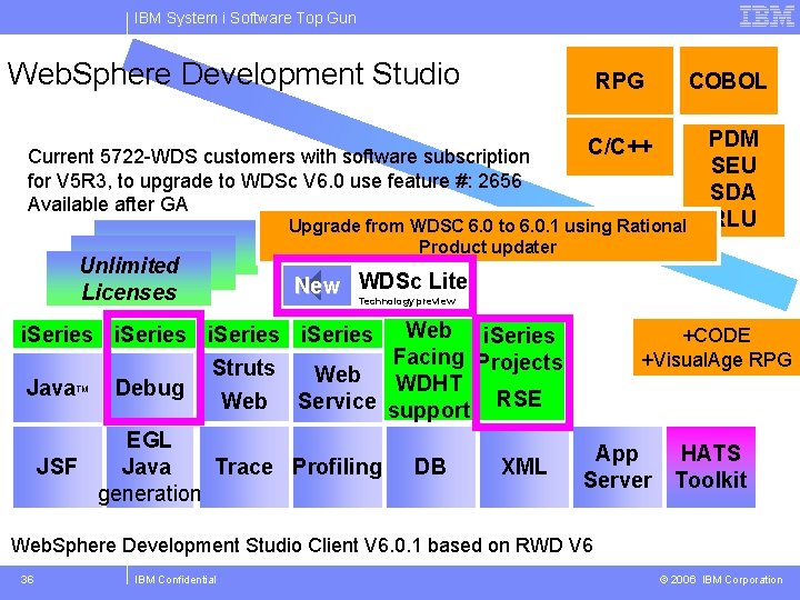 IBM System i Software Top Gun Web. Sphere Development Studio Current 5722 -WDS customers