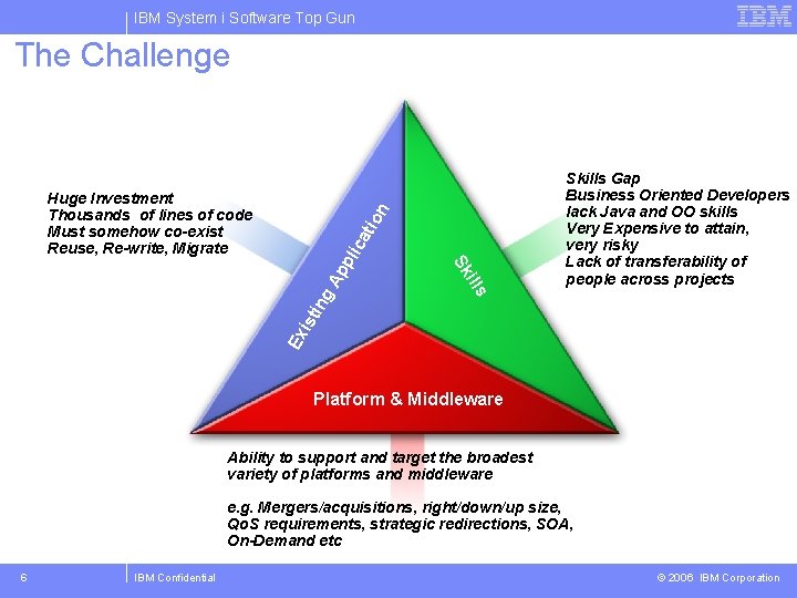 IBM System i Software Top Gun The Challenge Ex is tin ills g. A