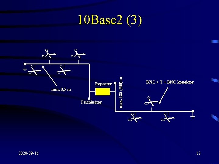 # # Repeater min. 0, 5 m Terminátor max. 185 (300) m 10 Base