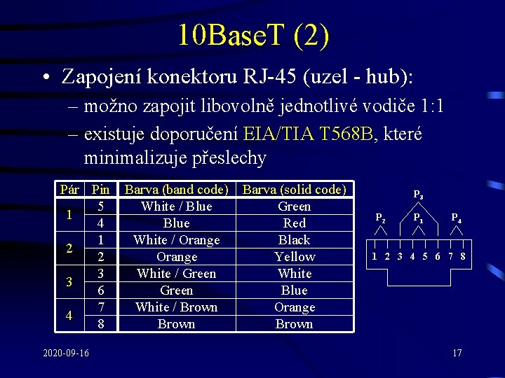 10 Base. T (2) • Zapojení konektoru RJ-45 (uzel - hub): – možno zapojit