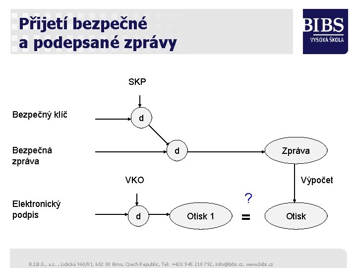 Přijetí bezpečné a podepsané zprávy SKP Bezpečný klíč d Bezpečná zpráva d Zpráva VKO