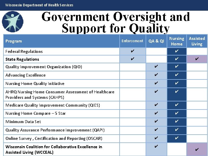 Wisconsin Department of Health Services Government Oversight and Support for Quality Program Enforcement QA