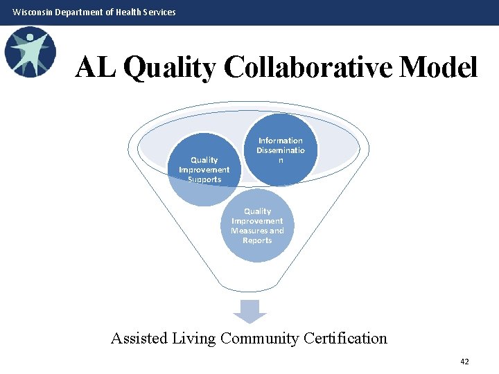 Wisconsin Department of Health Services AL Quality Collaborative Model Quality Improvement Supports Information Disseminatio