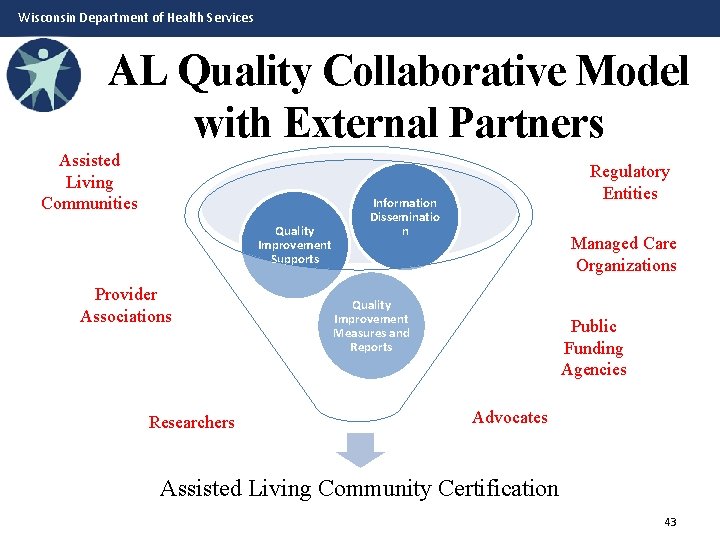 Wisconsin Department of Health Services AL Quality Collaborative Model with External Partners Assisted Living