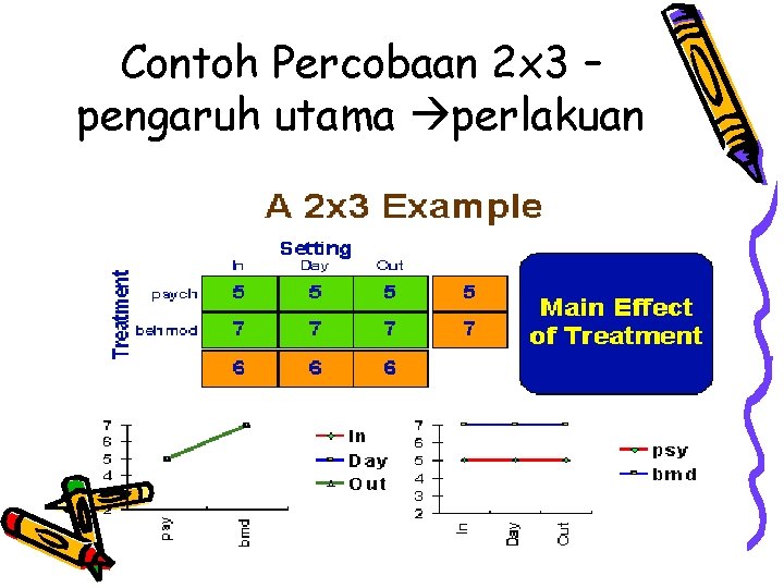 Contoh Percobaan 2 x 3 – pengaruh utama perlakuan 