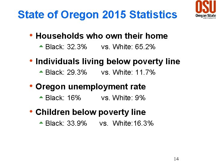 State of Oregon 2015 Statistics h Households who own their home 5 Black: 32.