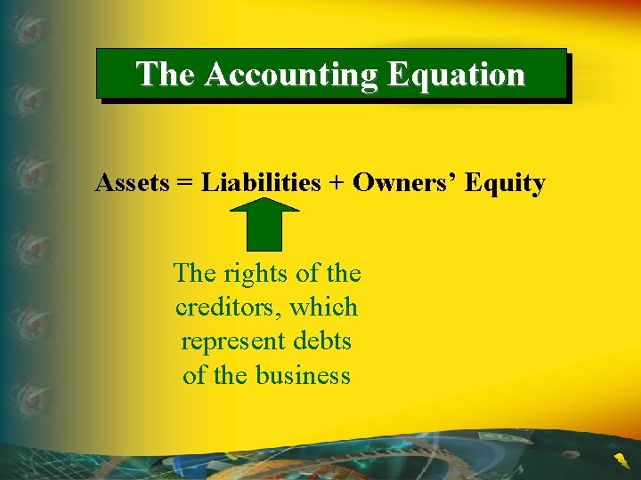 The Accounting Equation Assets = Liabilities + Owners’ Equity The rights of the creditors,