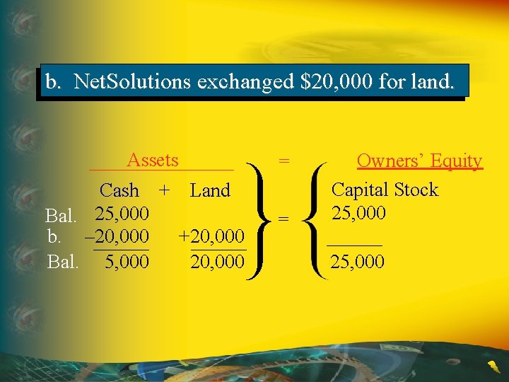 b. Net. Solutions exchanged $20, 000 for land. Assets Cash + Land Bal. 25,