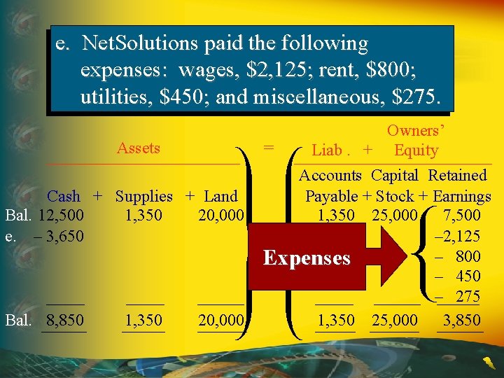 e. Net. Solutions paid the following expenses: wages, $2, 125; rent, $800; utilities, $450;