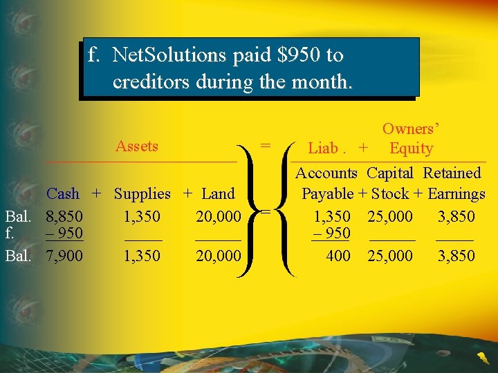 f. Net. Solutions paid $950 to creditors during the month. Assets Cash + Supplies