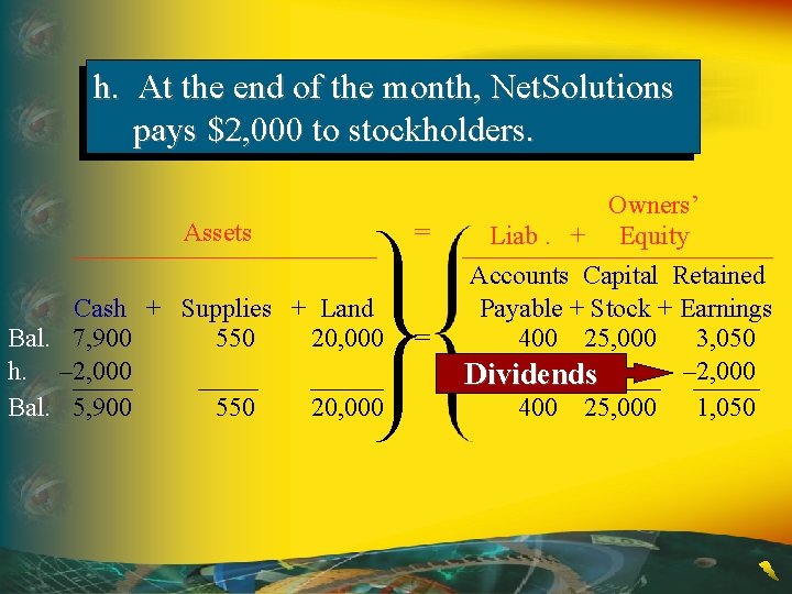 h. At the end of the month, Net. Solutions pays $2, 000 to stockholders.