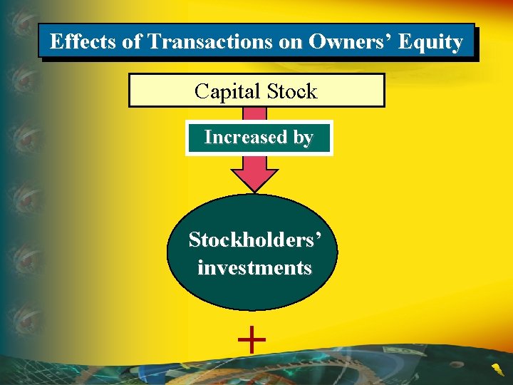 Effects of Transactions on Owners’ Equity Capital Stock Increased by Stockholders’ investments + 