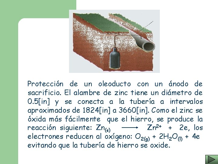 Protección de un oleoducto con un ánodo de sacrificio. El alambre de zinc tiene