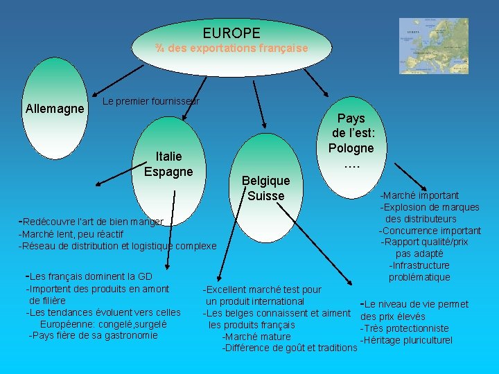 EUROPE ¾ des exportations française . Allemagne Le premier fournisseur Pays de l’est: Pologne