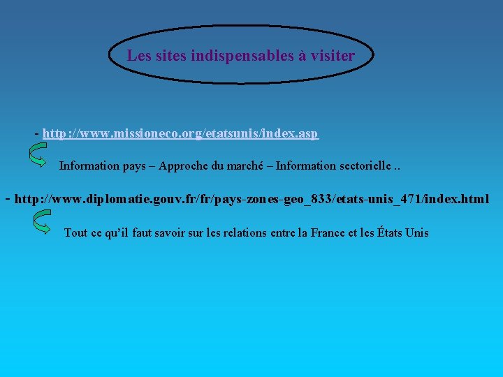 Les sites indispensables à visiter - http: //www. missioneco. org/etatsunis/index. asp Information pays –