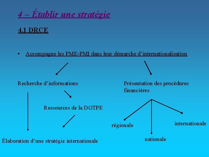 4 – Établir une stratégie 4. 1 DRCE • Accompagne les PME-PMI dans leur